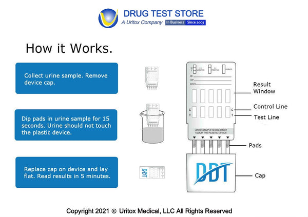 5-Panel Urine Dip Drug Test Kit: How it works