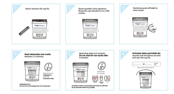 14-Panel Drug Test iCup Including FEN & ETG Alcohol Testing: All in One Test Cup
