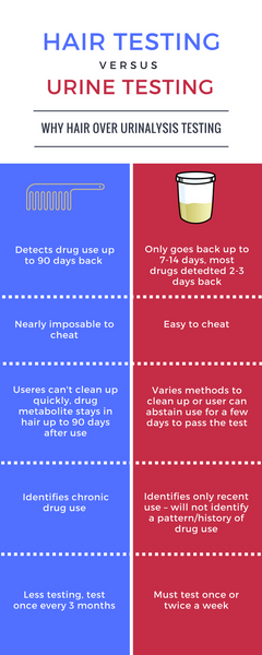 Hair Follicle Drug Test - cocaine hair drug test kit