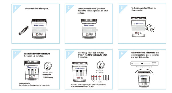 12-Panel All in One Test Cup